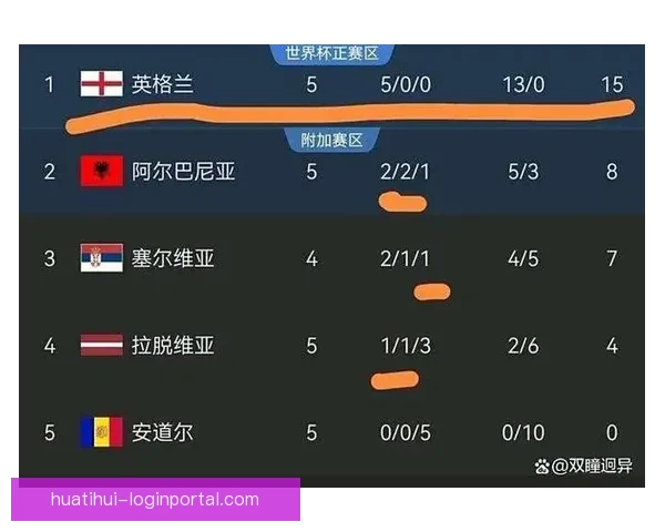 美加墨世界杯竞猜赔率分析及热门球队前景预测 美加墨世界杯竞猜赔率分析及热门球队前景预测